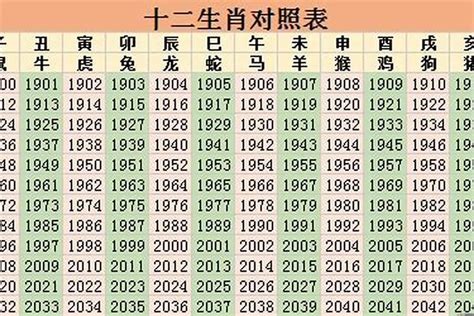 1967生肖|1967年属什么生肖 67年是什么命运